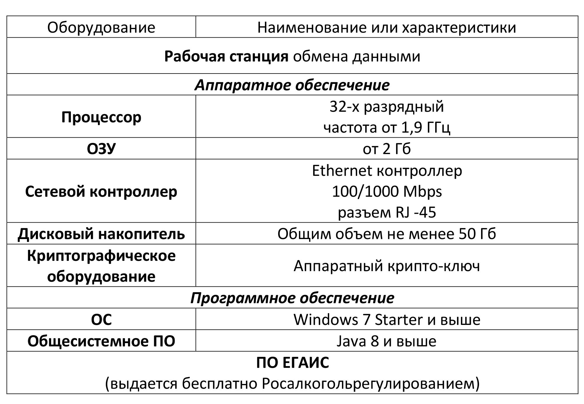 Подробнее о ЕГАИС -Система ЕГАИС в производстве пива, рознице, опте