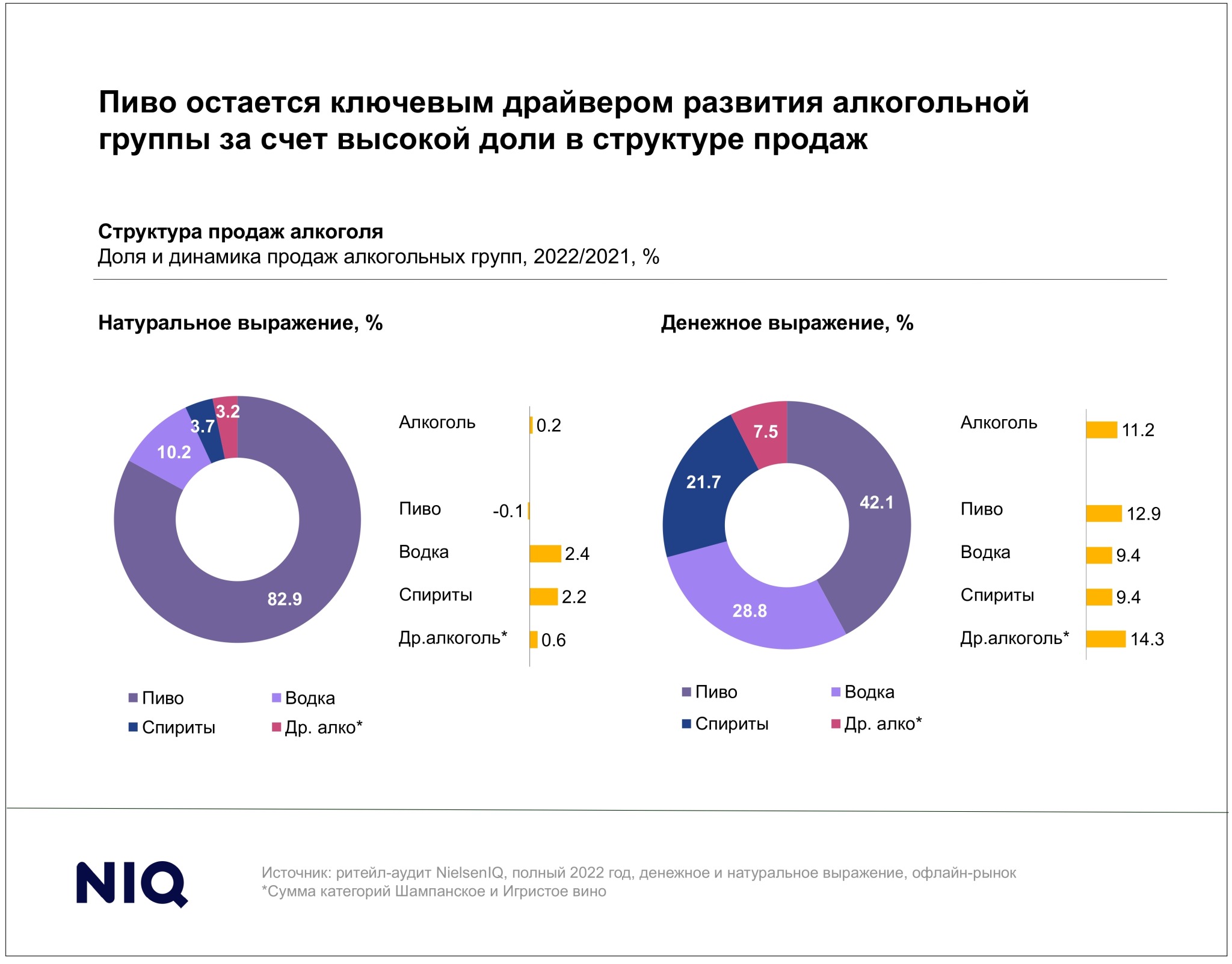 Рынок мебели в россии 2023