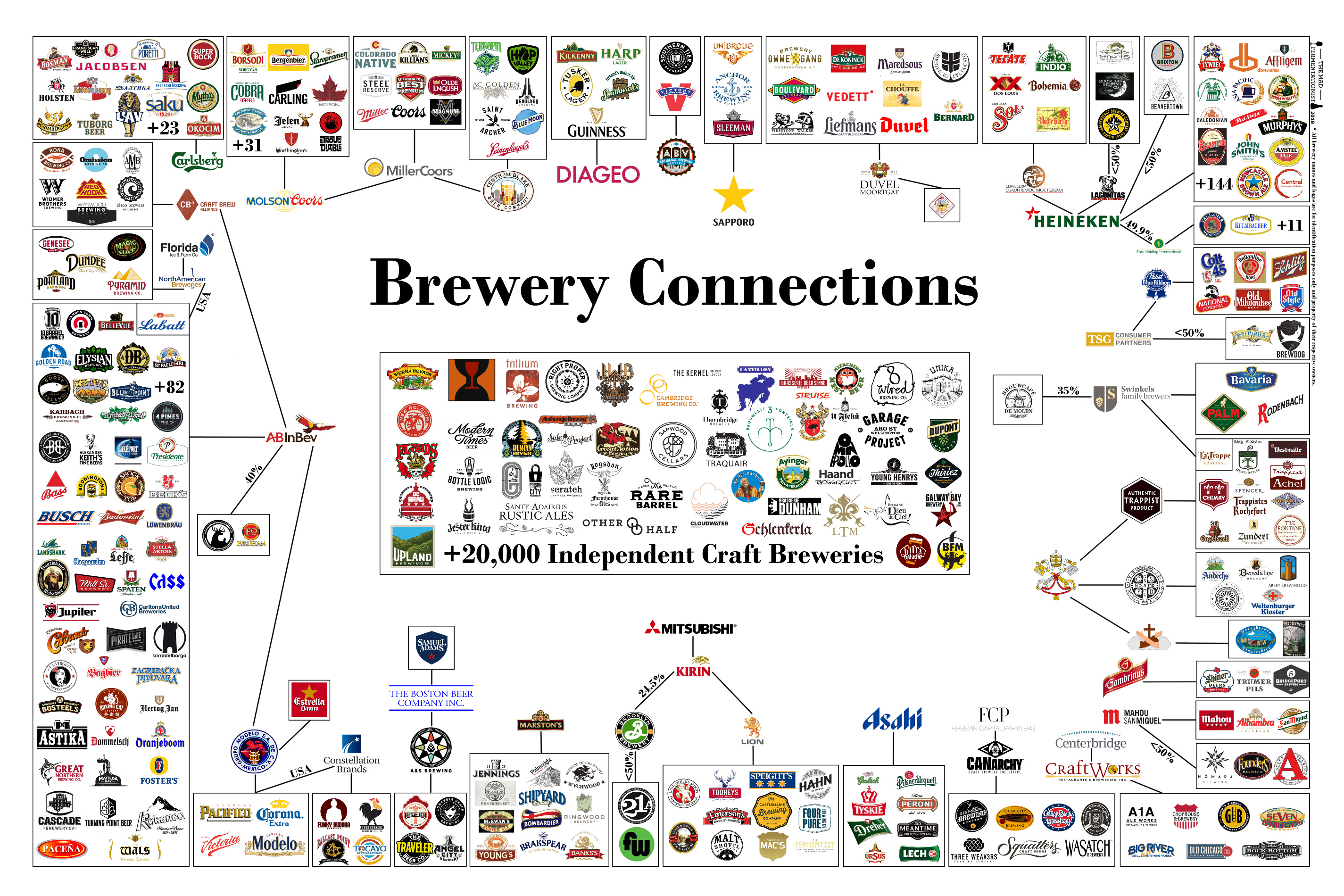 Largest Breweries In The World