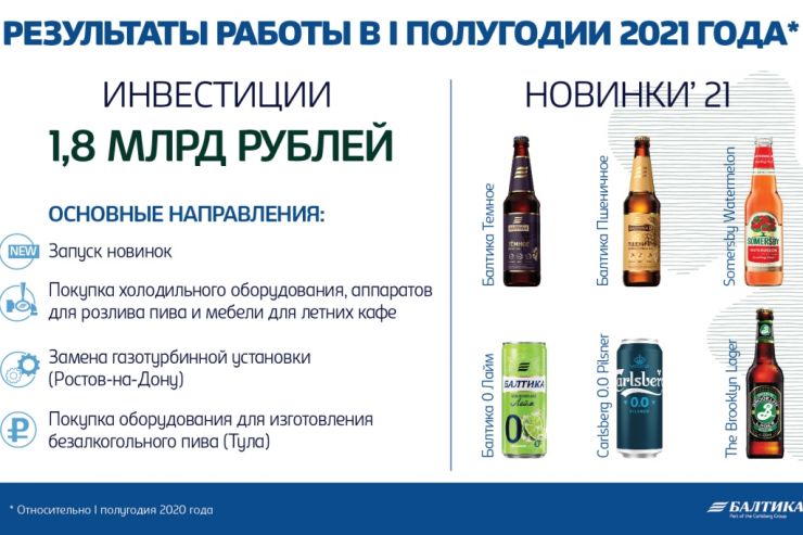«Балтика» в первом полугодии увеличила продажи на 6%