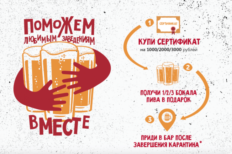 #Спасибар: компания AB InBev Efes призывает поддержать бары и рестораны