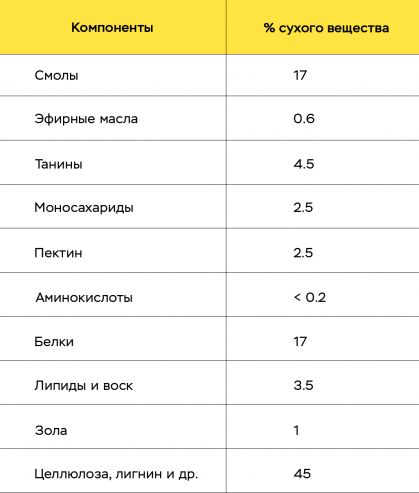 зачем в пиво добавляют дрожжи. Смотреть фото зачем в пиво добавляют дрожжи. Смотреть картинку зачем в пиво добавляют дрожжи. Картинка про зачем в пиво добавляют дрожжи. Фото зачем в пиво добавляют дрожжи