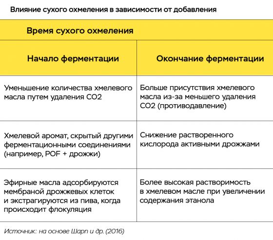 зачем в пиво добавляют дрожжи. Смотреть фото зачем в пиво добавляют дрожжи. Смотреть картинку зачем в пиво добавляют дрожжи. Картинка про зачем в пиво добавляют дрожжи. Фото зачем в пиво добавляют дрожжи