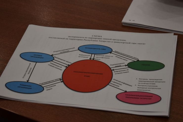 В Татарстане проведут эксперимент по маркировке пивных кегов