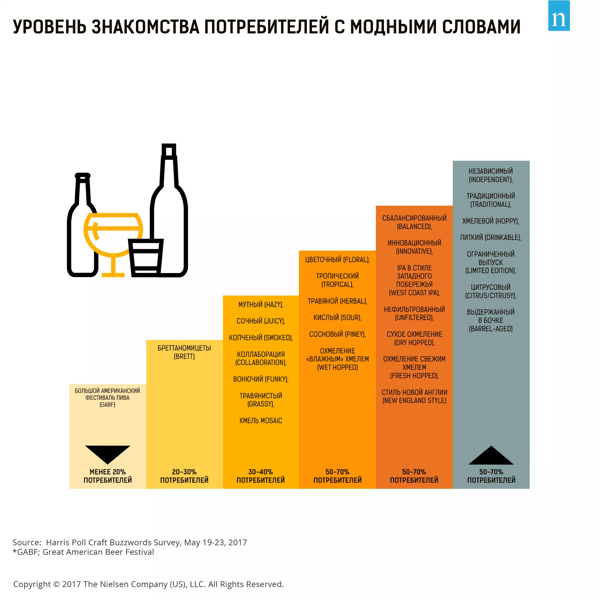 Чем крафтовое от обычного отличается